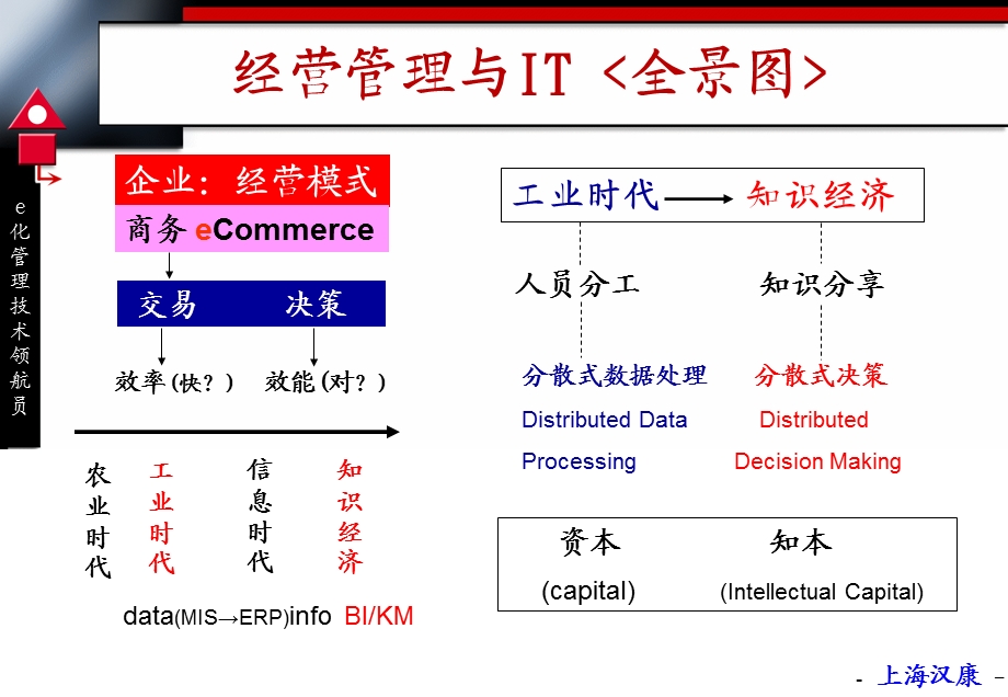 汉康集团上海汉康管理软件有限公司.ppt_第3页