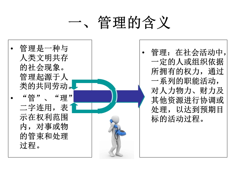 自考现代管理学课件全.ppt_第3页