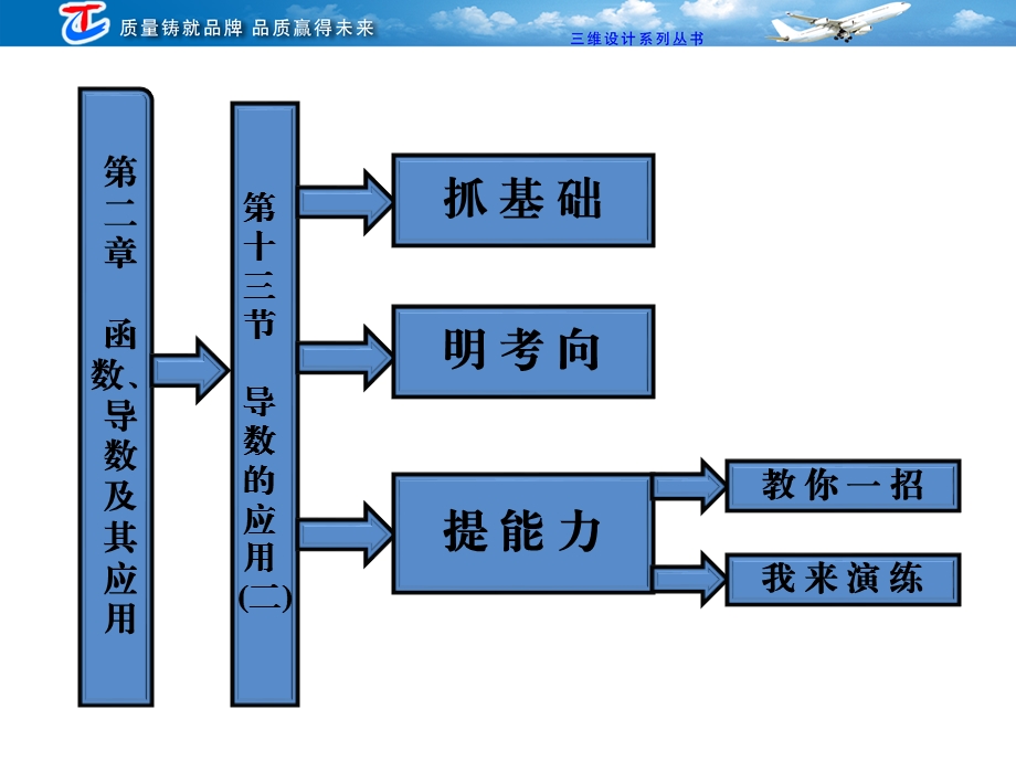 第二函数导数及其应用.ppt_第1页