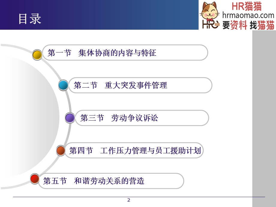 劳动关系管理(一级)HR猫猫.ppt_第2页