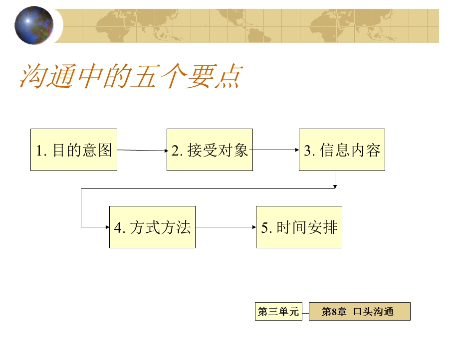 第三单元工作沟通.ppt_第2页