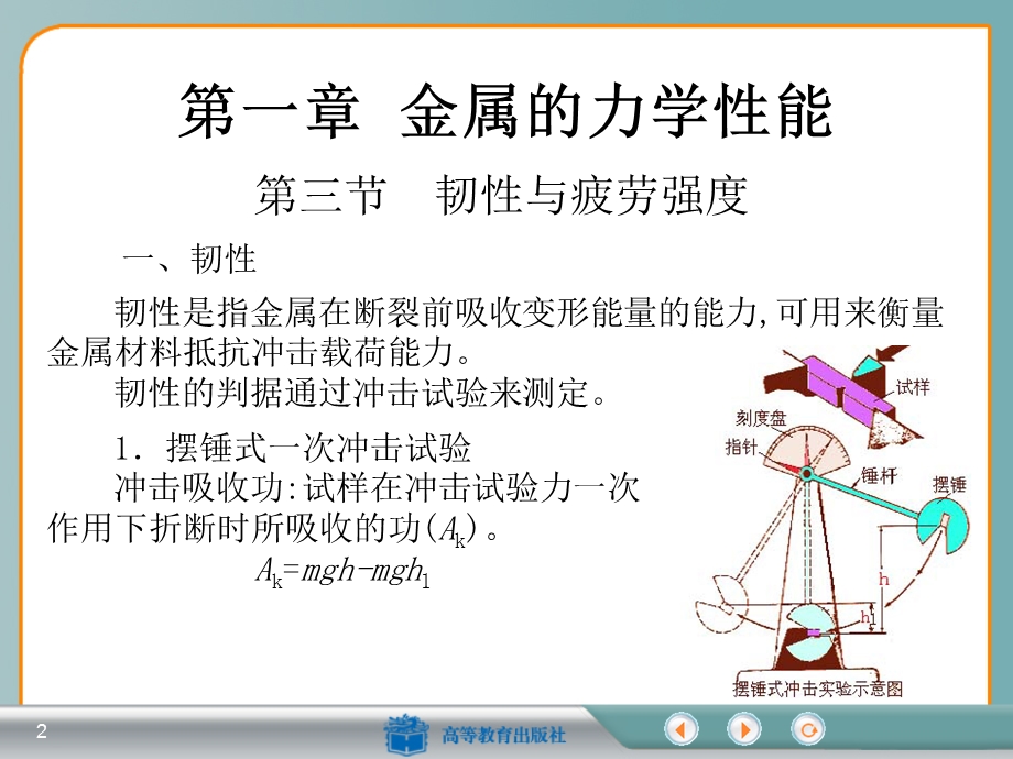 金属材料的韧性.ppt_第2页