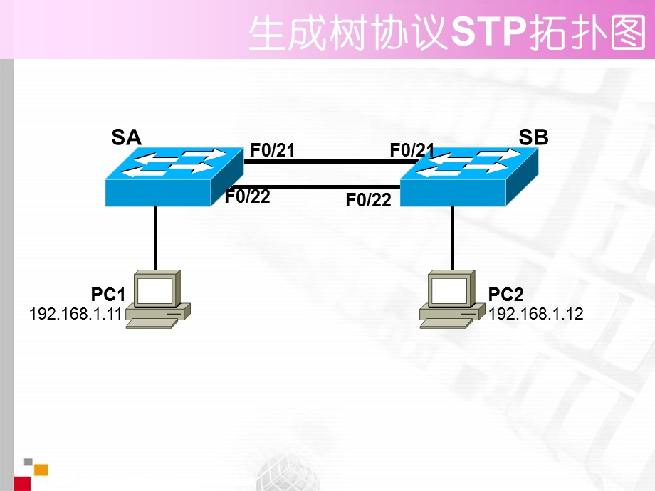 生成树协议STP配置实例.ppt_第1页