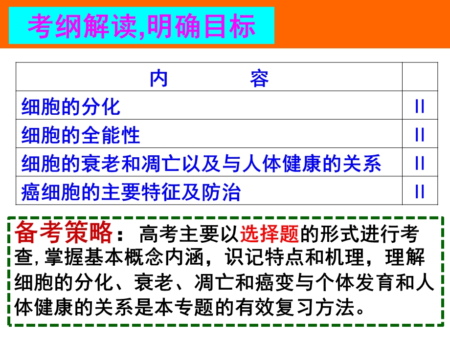 细胞的分化、衰老、凋亡和癌变 专题复习课件(LZH).ppt_第2页