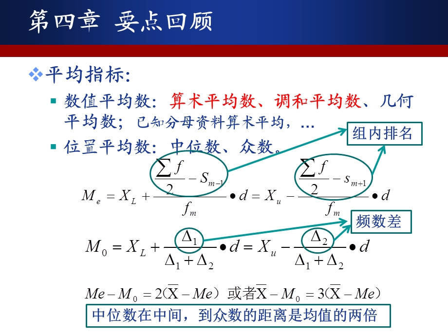 统计学时间序列.ppt_第2页