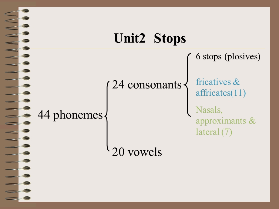 英语语音教程(王桂珍)unit2.ppt_第3页