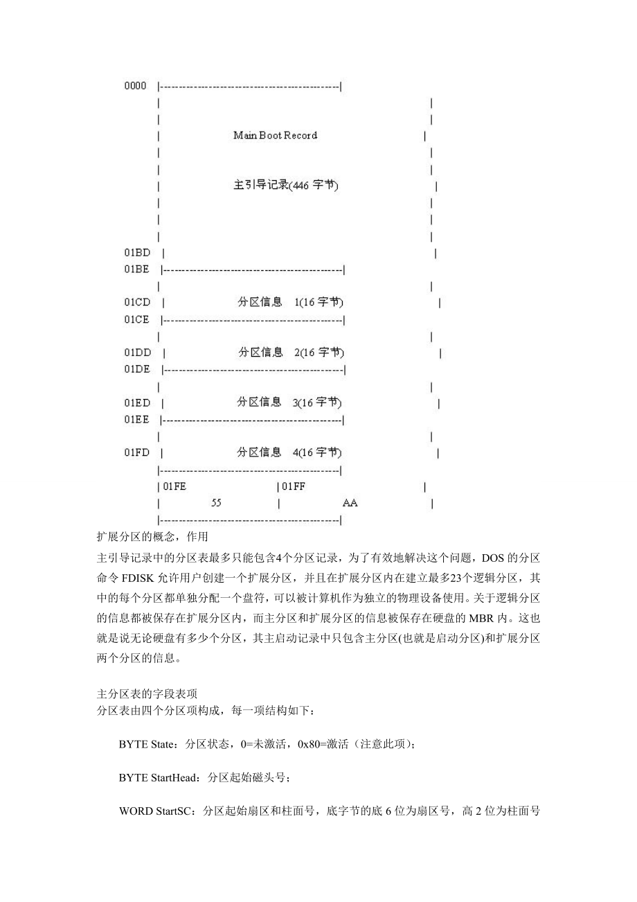 病毒分上析与防御考试重点.doc_第2页