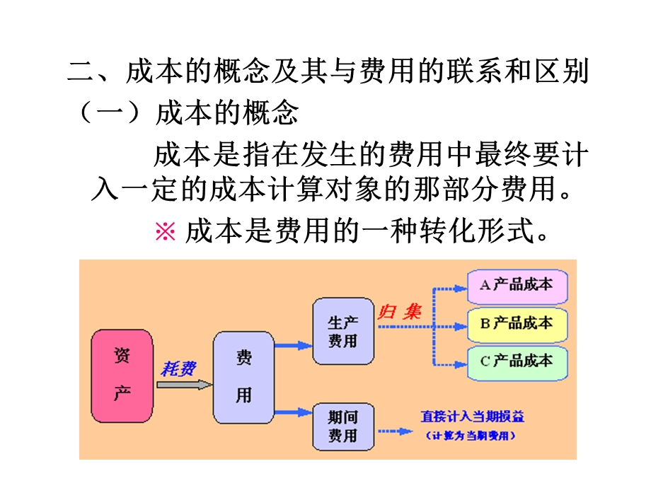 工业成本计算流程.ppt_第2页