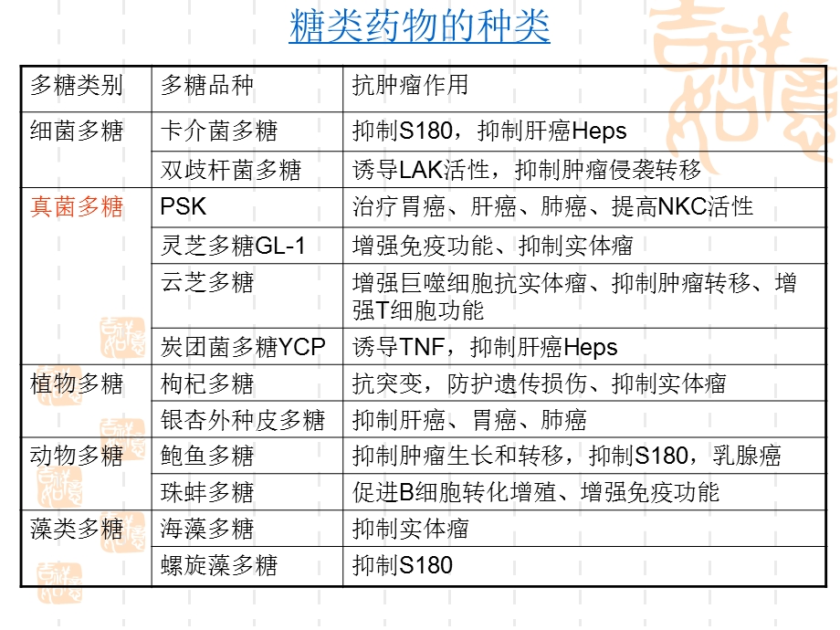 糖类的药物化学.ppt_第3页