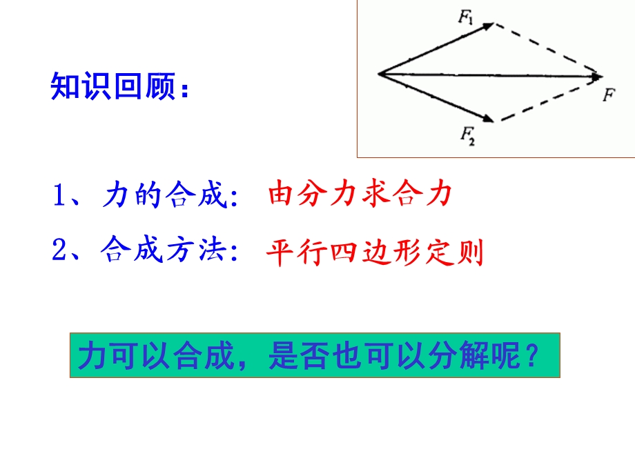 力的分解(常见力按效果分解).ppt_第2页