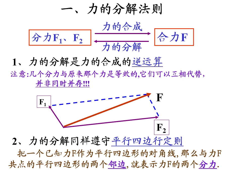 力的分解(常见力按效果分解).ppt_第3页