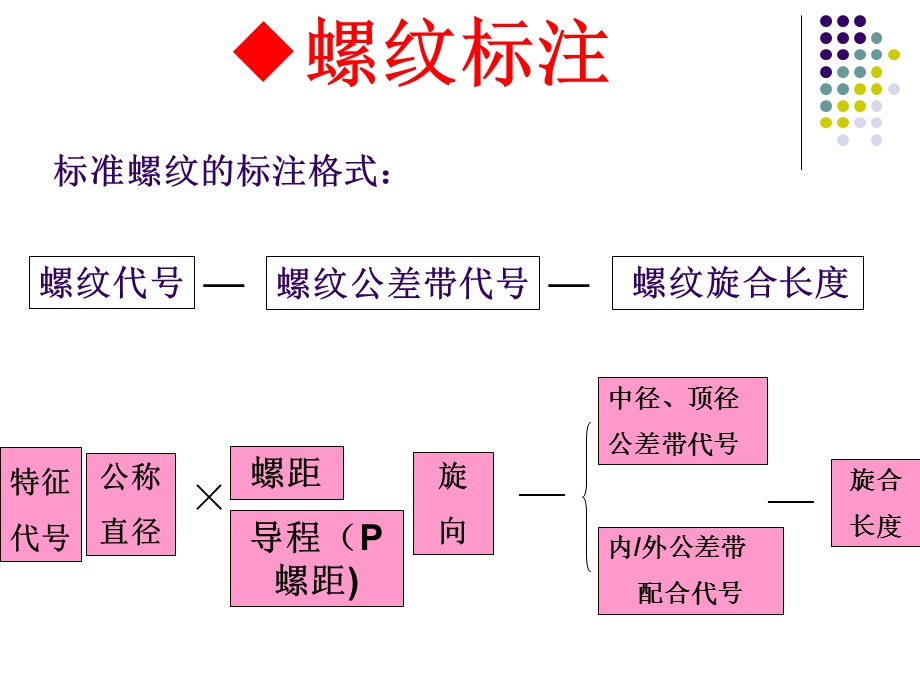 螺纹标注(公开课).ppt_第2页