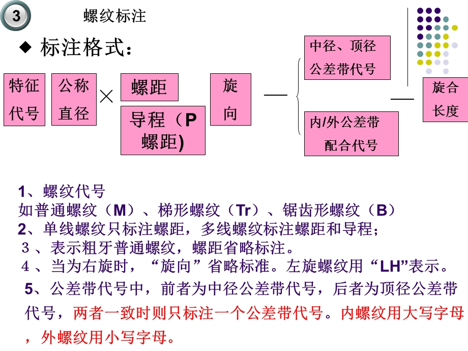 螺纹标注(公开课).ppt_第3页