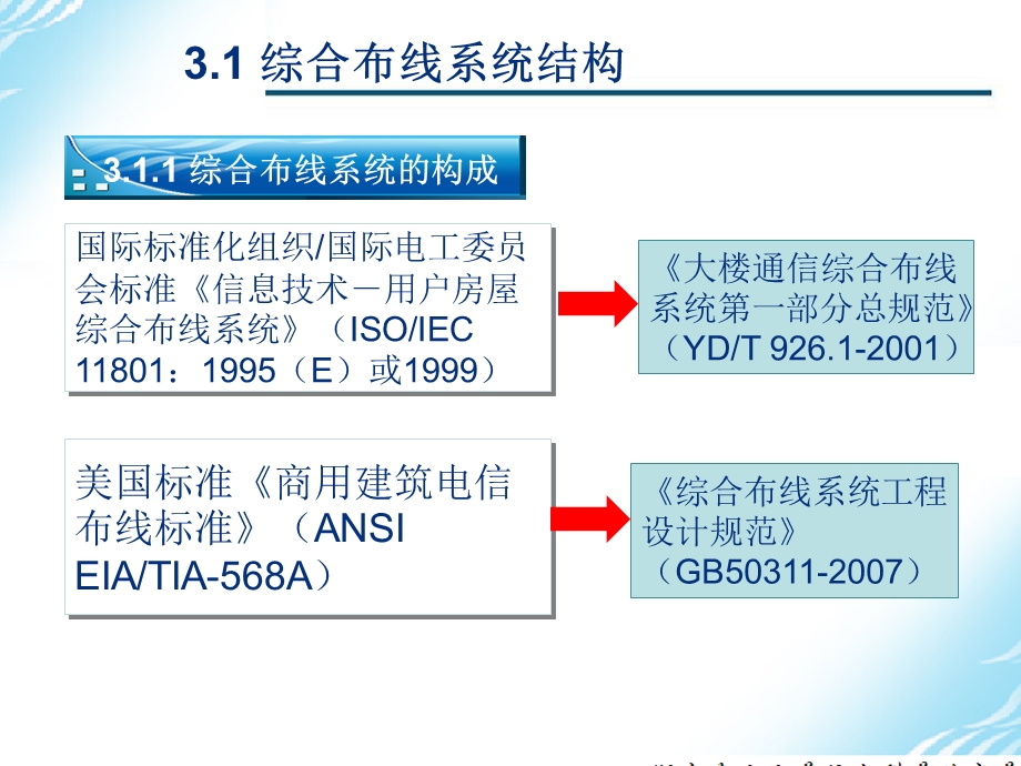 综合布线系统设计基础.ppt_第3页