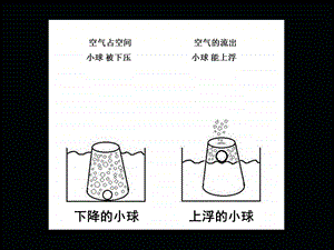 [其它课程]教科版科学三上我们周围的空气ppt课件.ppt