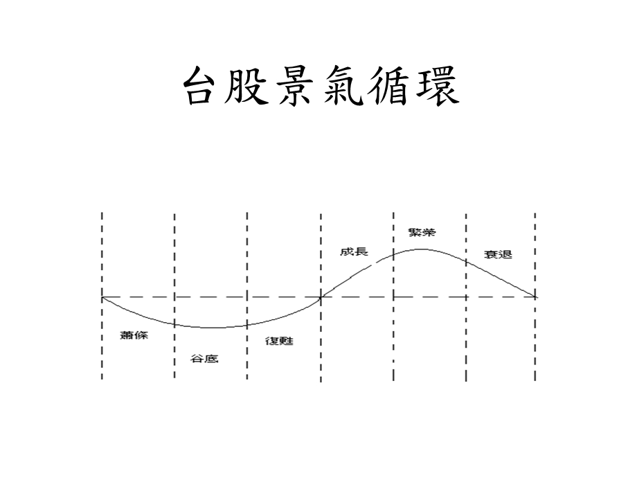 认识台股特与风险.ppt_第3页