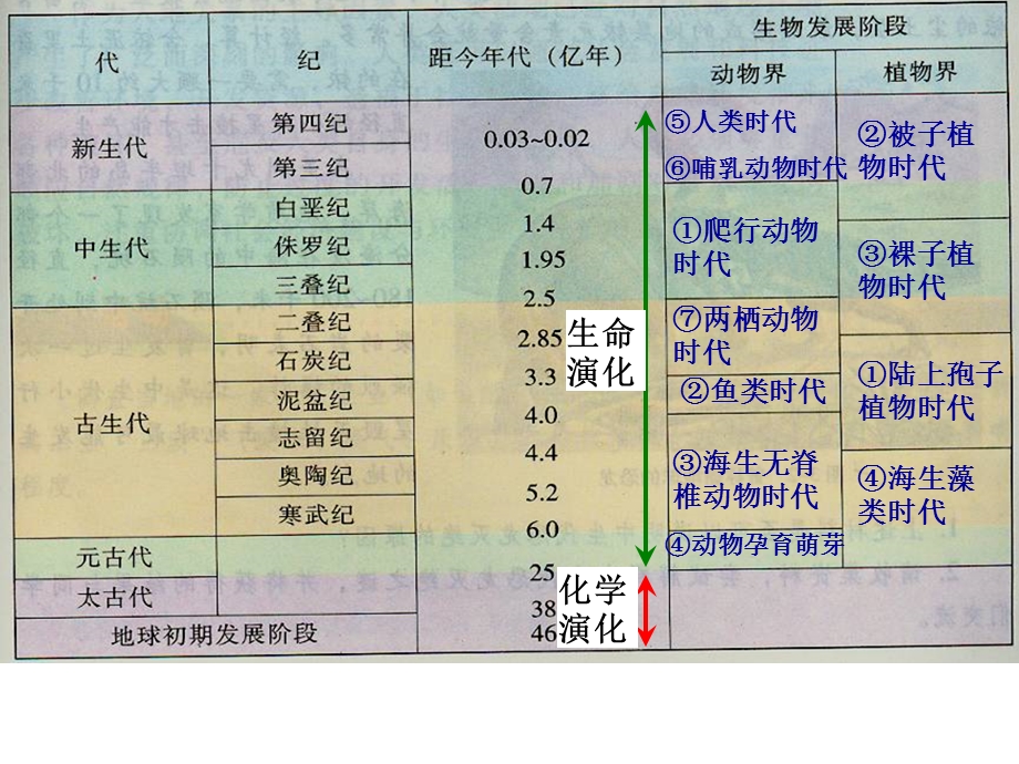 自然地理环境的整体性与差异性(有答案).ppt_第2页