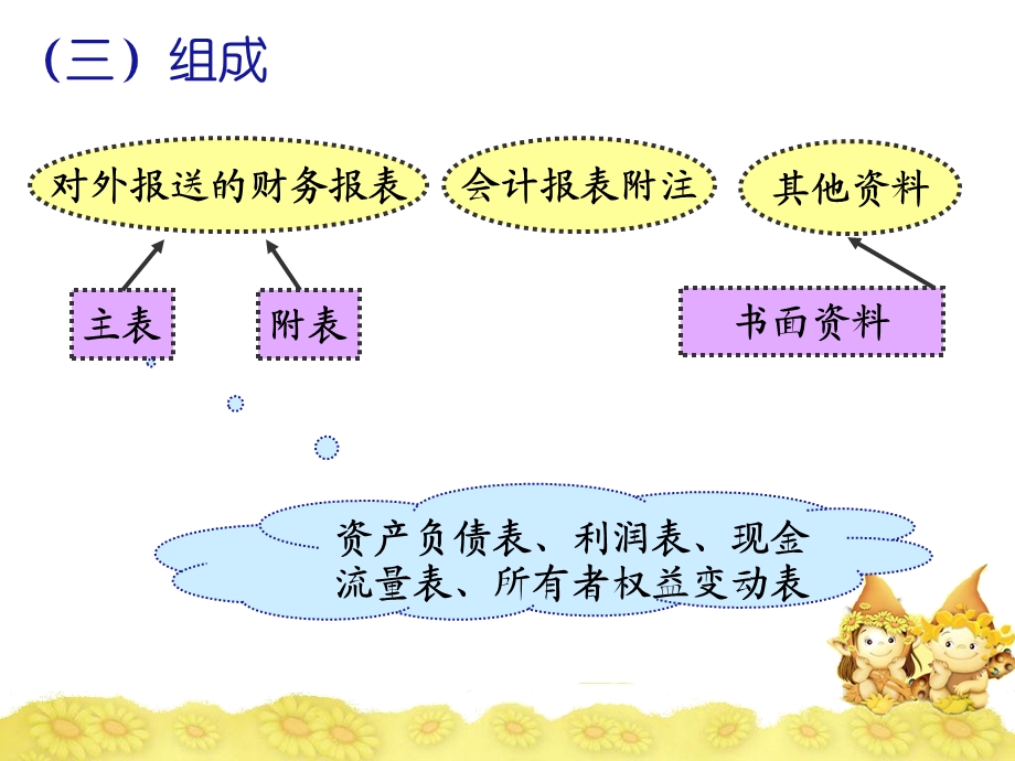 第八章财务报表.ppt_第3页