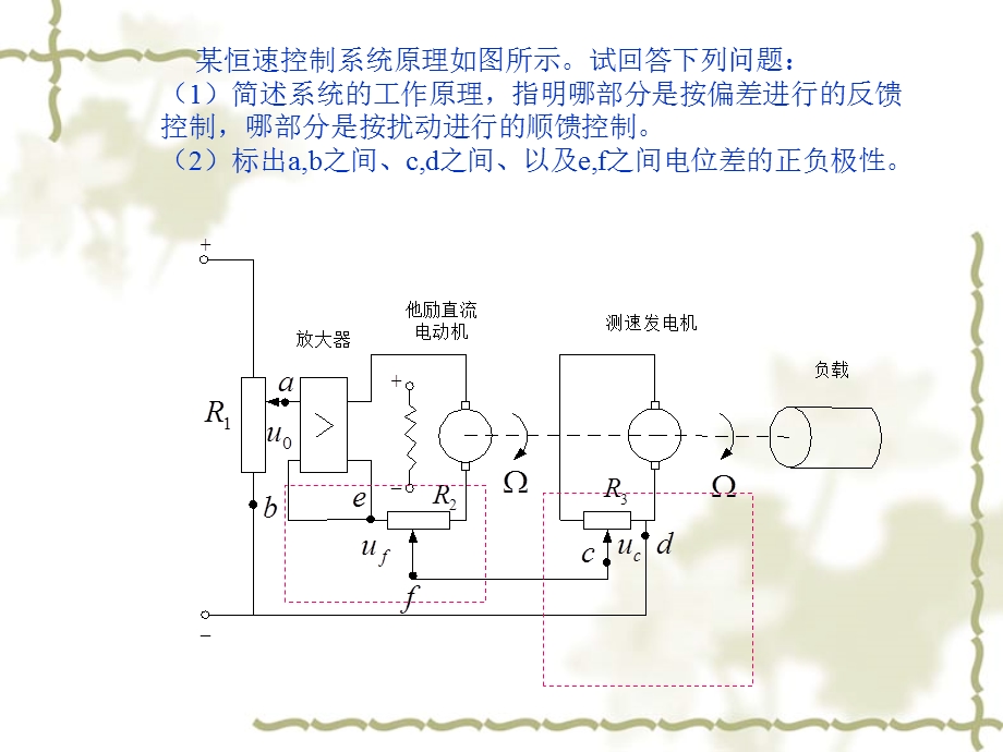 各章内容和要求.ppt_第3页