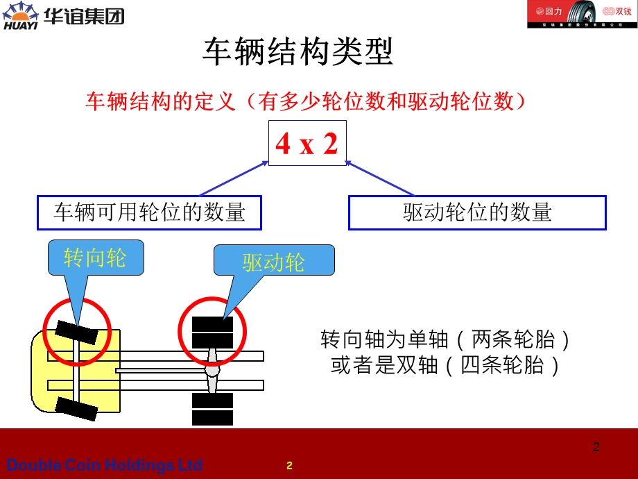 车辆轮轴结构类型.ppt_第2页