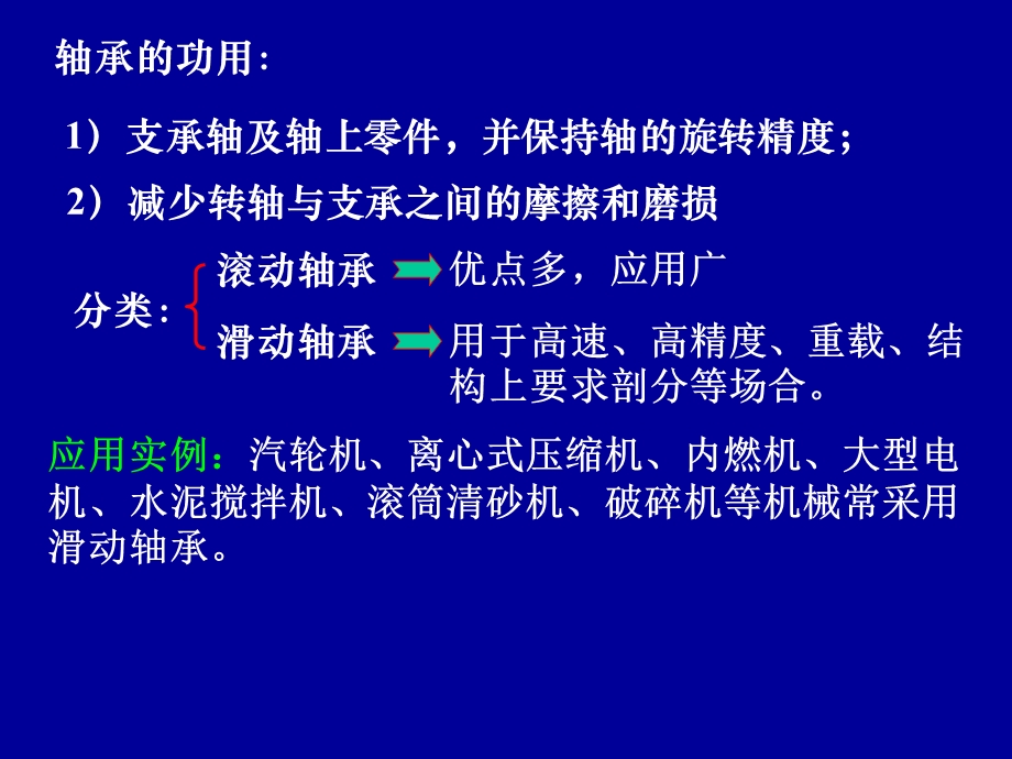 轴承分类及使用讲.ppt_第2页