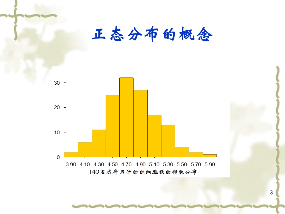 统计-正态分布抽样误差.ppt_第3页