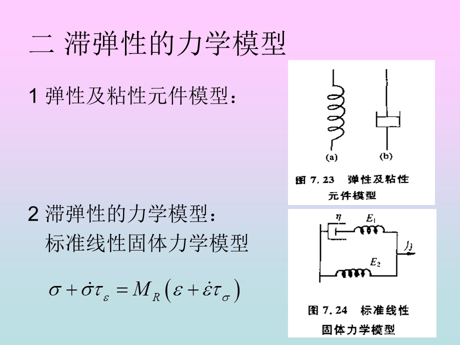 材料的滞弹性与内耗.ppt_第3页