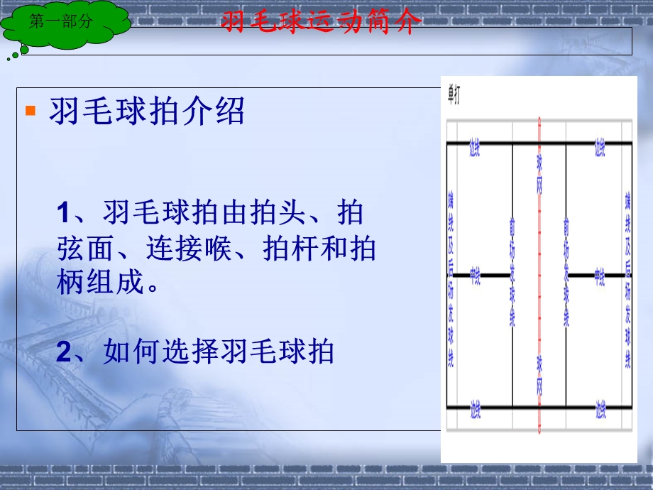 羽毛球竞赛规则及裁判有图详细.ppt_第3页