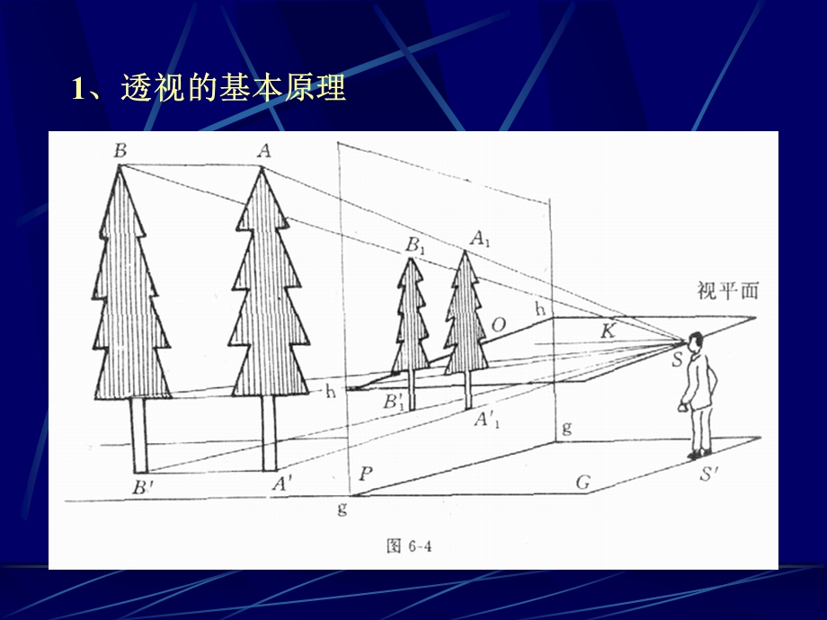 透视图画法入门学习.ppt_第3页