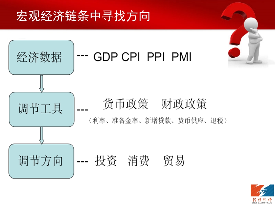 经传软件教学三.ppt_第3页