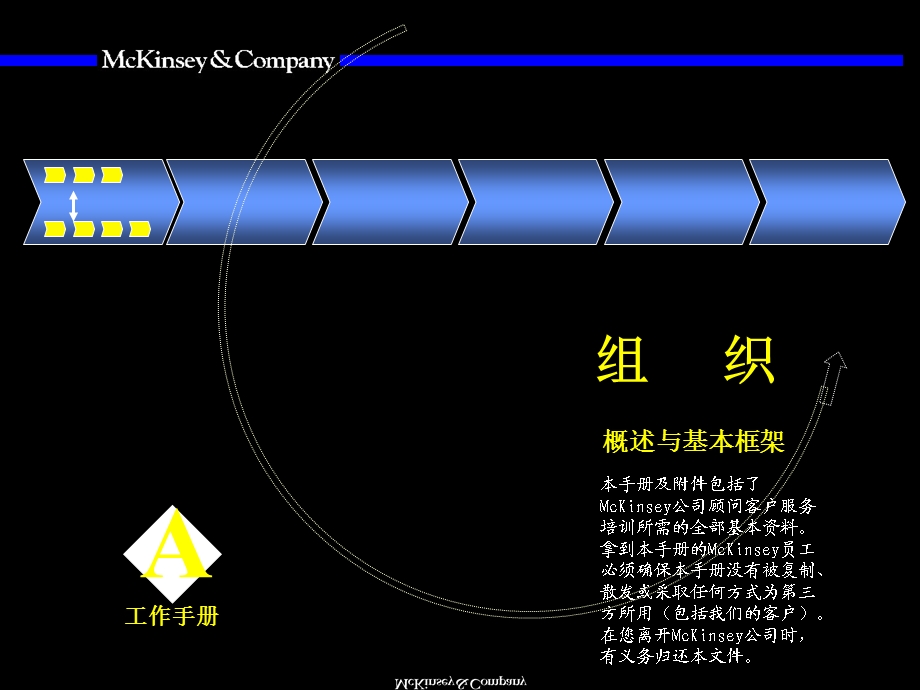 麦肯锡麦肯锡组织咨询手册.ppt_第1页