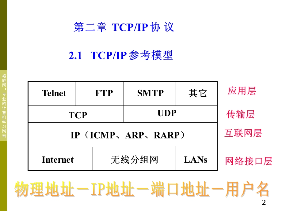 第二章TCPIP协议.ppt_第2页