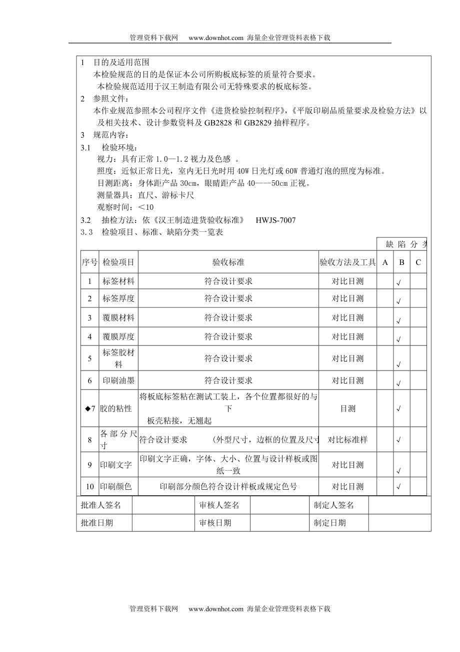 XX电子厂进货检验全套作业指导书——资料包42个DOC.doc_第3页