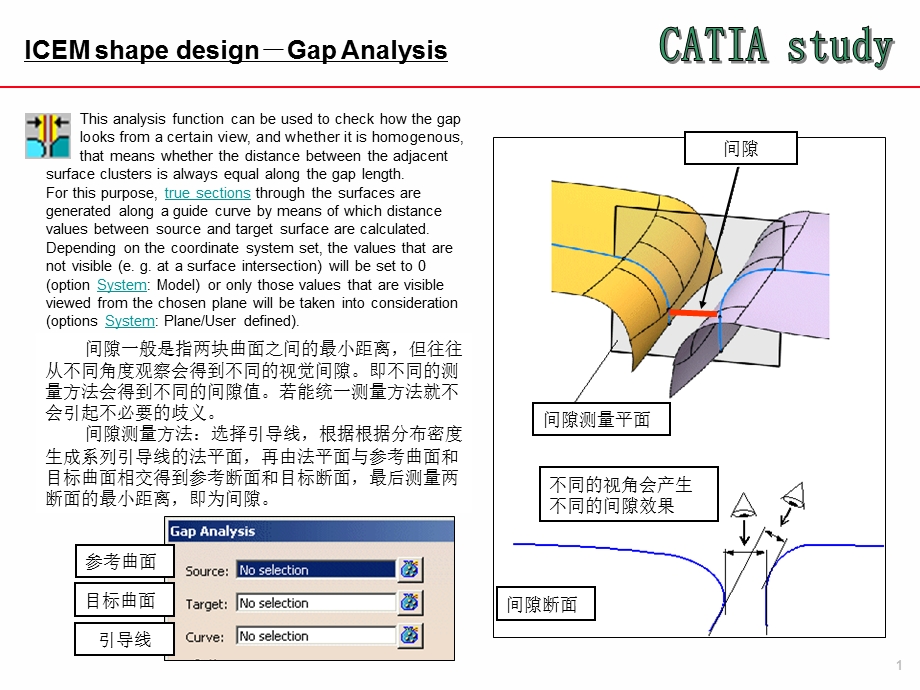 CatiaV5间隙面差分析.ppt_第1页