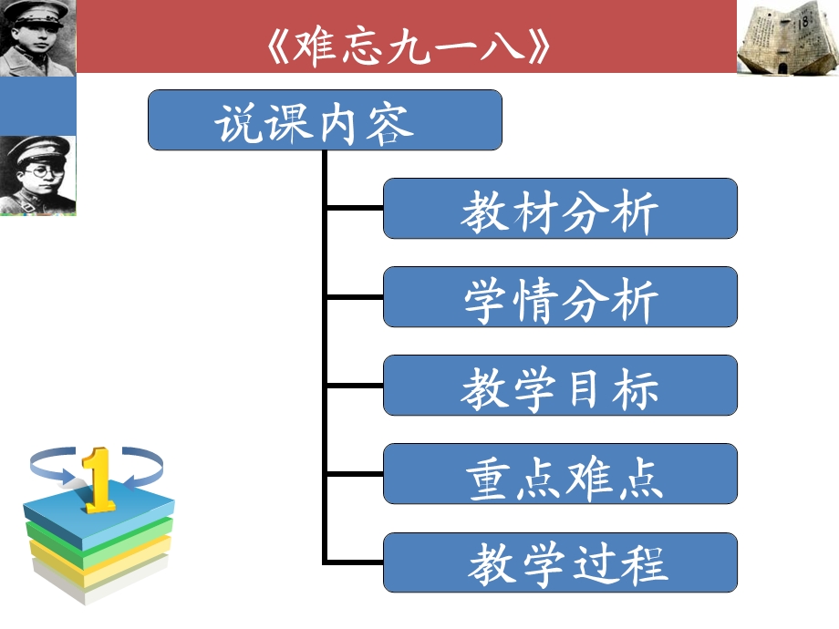 教材本河北人民出社.ppt_第2页