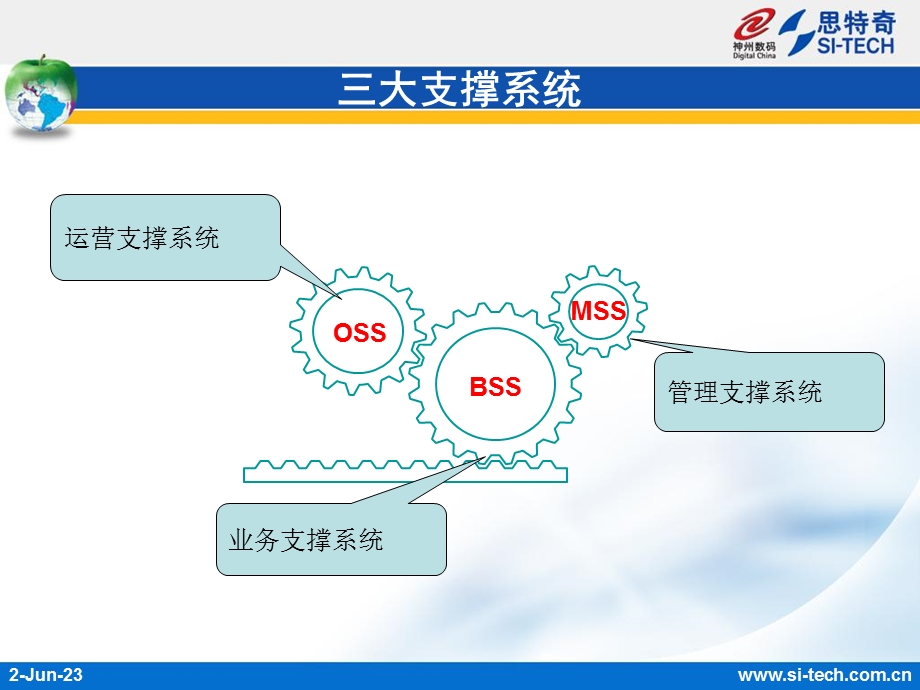 联通行业基础培训.ppt_第3页