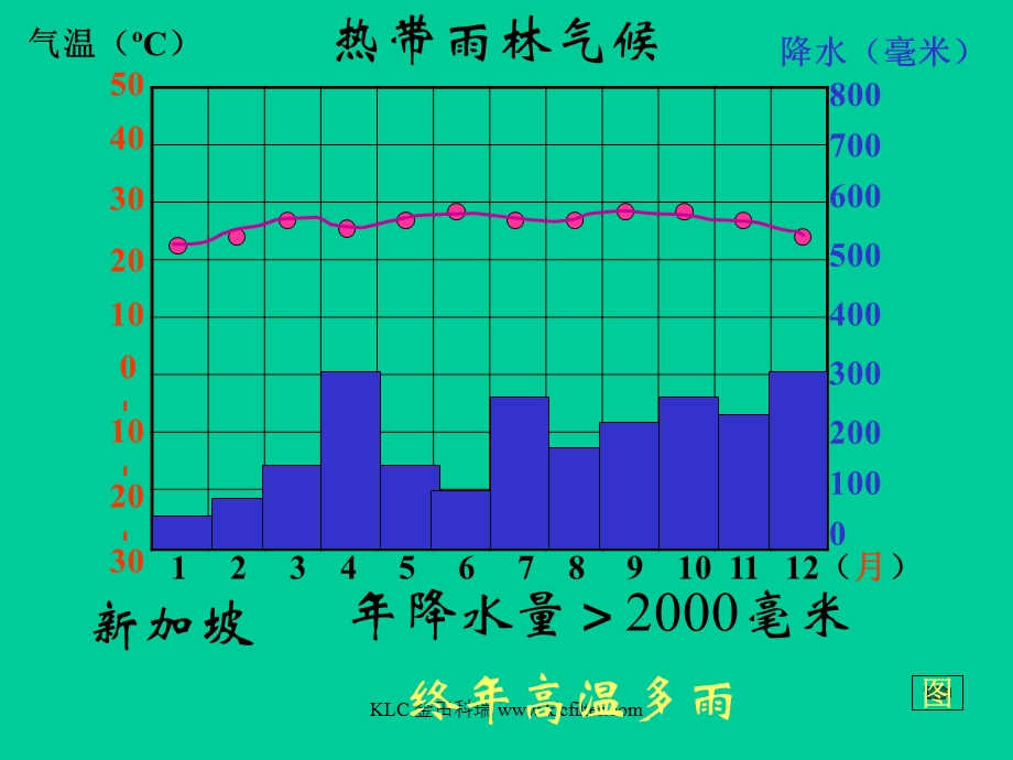 第二节世界的气候类型.ppt_第3页