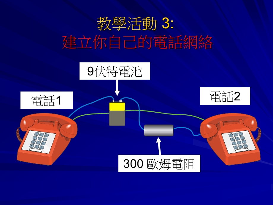 教学活动2揭露电话的秘密.ppt_第2页