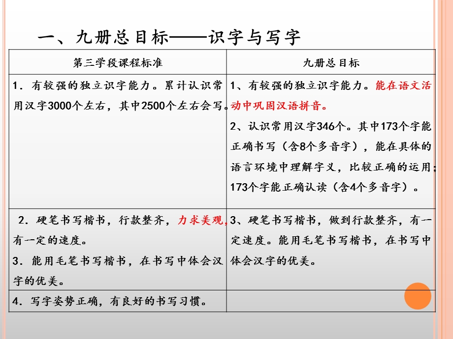 北京市义务教育课程改革实验教材第九册总目标及单元教.ppt_第3页