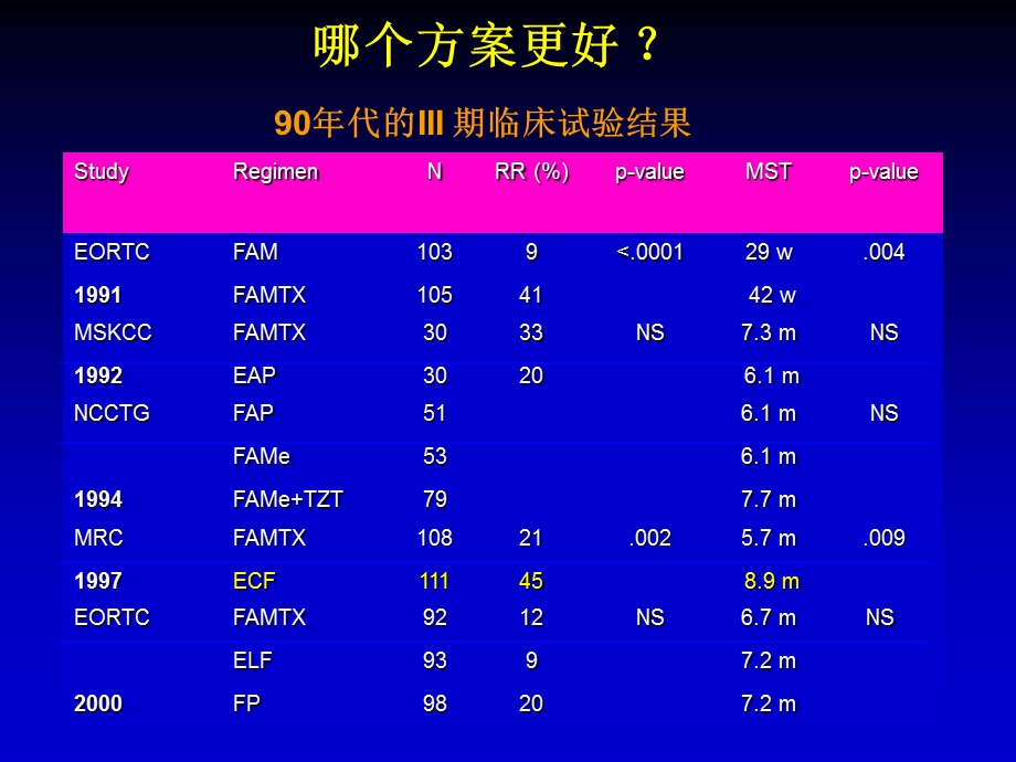 胃癌内科治疗中.ppt_第3页