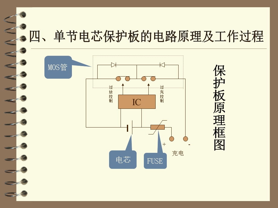 锂电池保护IC及MOS介绍.ppt_第3页