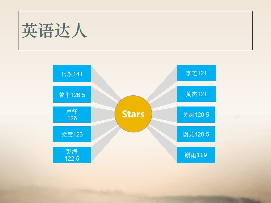 英语期中考试分析PPT.ppt_第2页