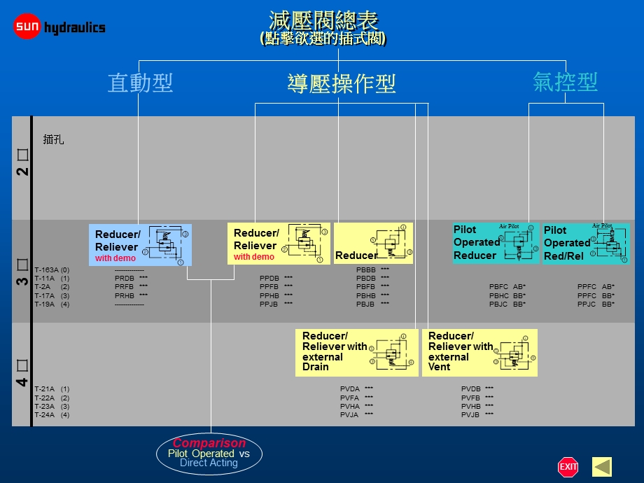 减压泄压SUN插阀应用技术资料.ppt_第2页