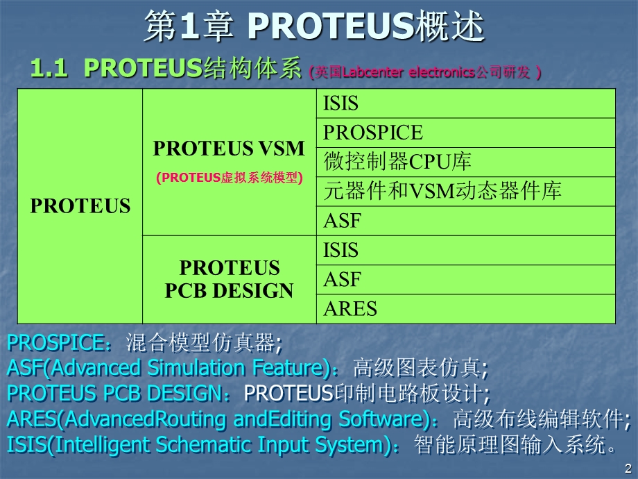 PROTEUS下电路原理图设计绘制方法.ppt_第2页