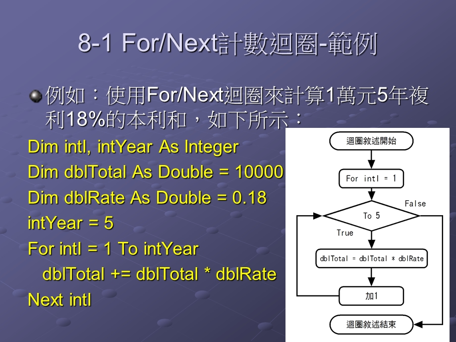 第8部分回圈与讯息视窗利息计算程式和猜数字游戏.ppt_第3页