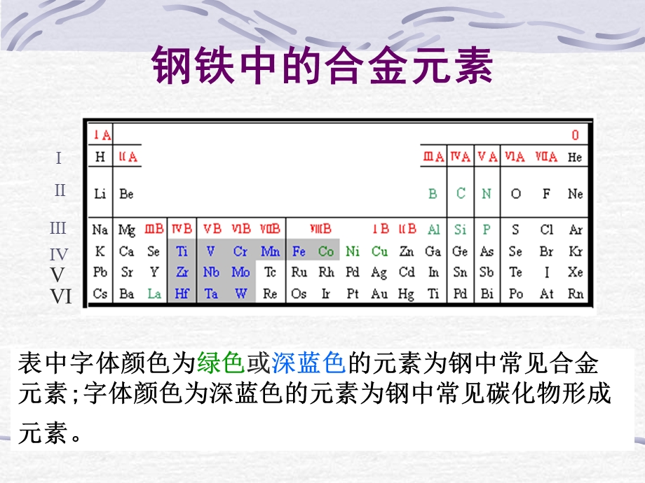 第一章钢铁中的合金元素1.ppt_第3页