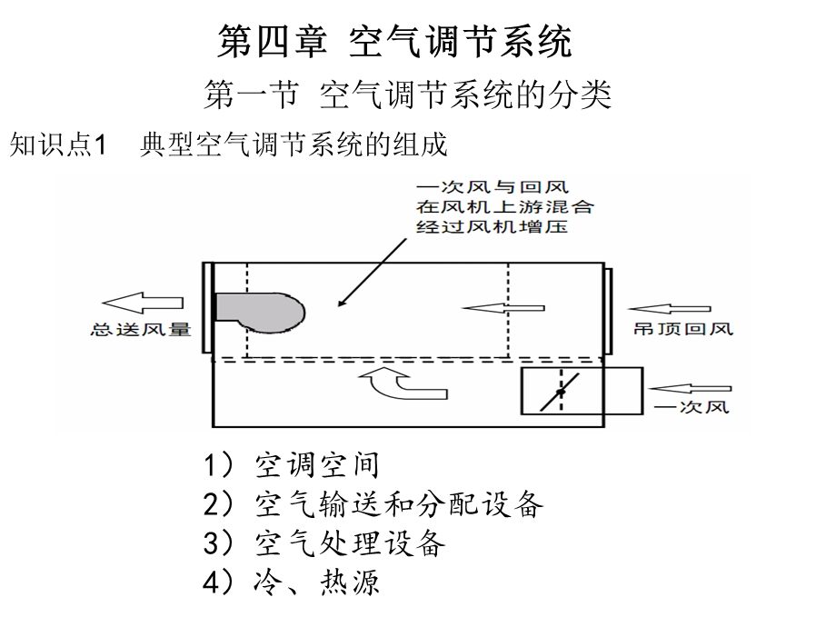 空气调节赵荣义.ppt_第1页