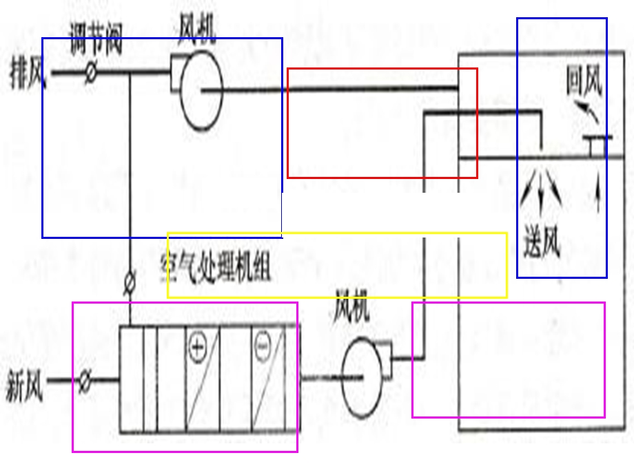 空气调节赵荣义.ppt_第2页