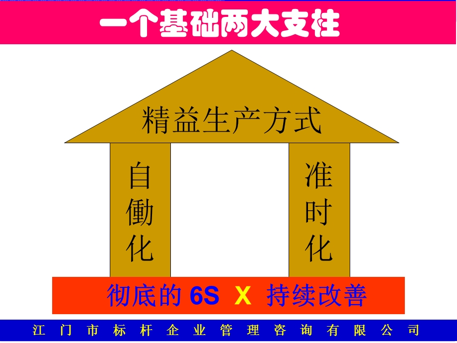 精益管理的基础工具1ppt课件.ppt_第2页