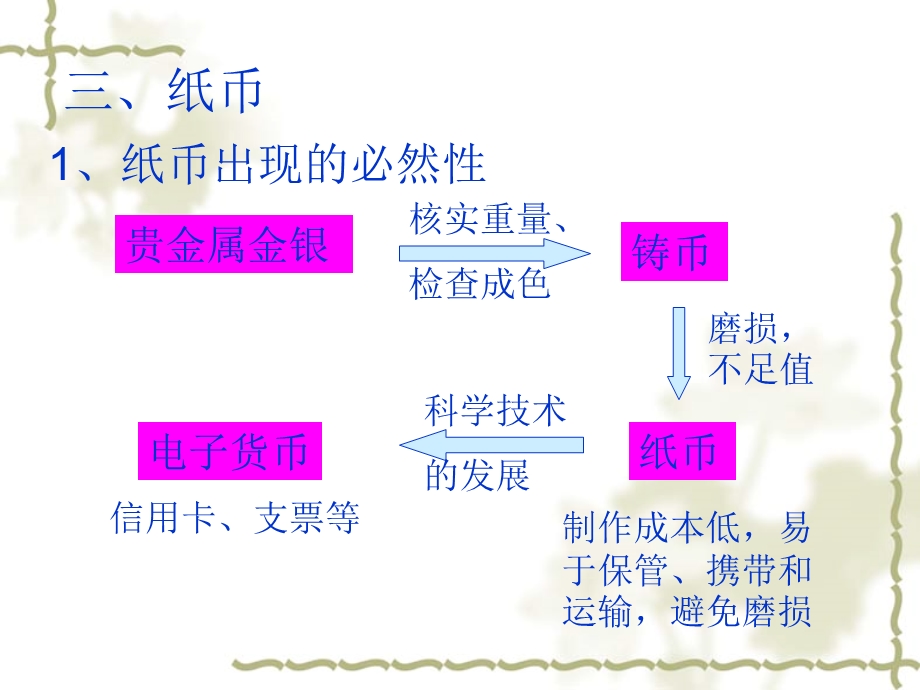 纸币与信用工具.ppt_第3页